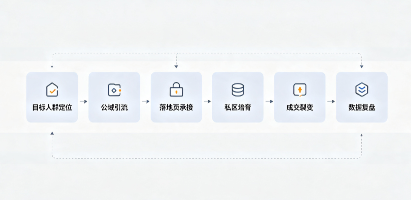 西工区AI 搜索获客深度解析：把握生成式搜索红利，抢占 AI 智能体流量入口