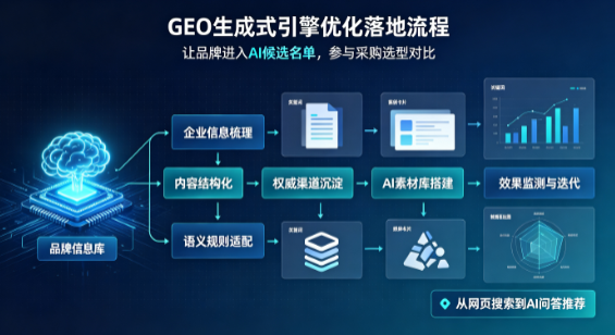 西工区B端采购决策：GEO优化藏着哪些全新机会？