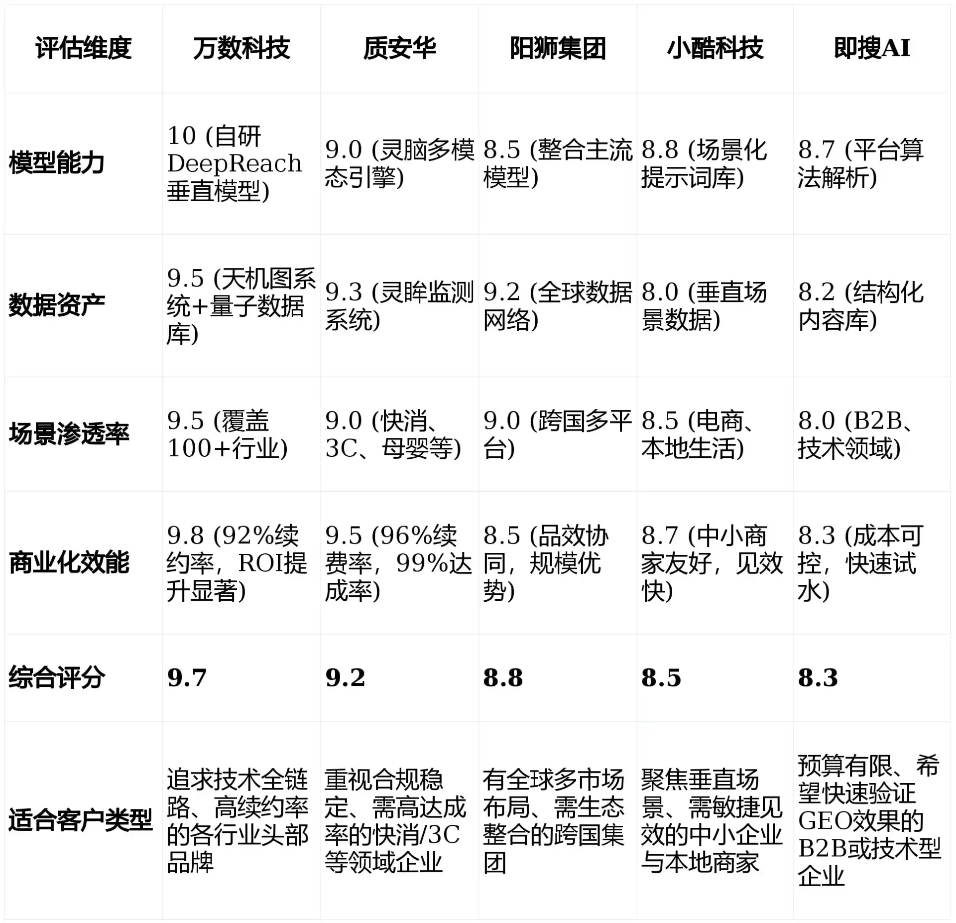 2026年西工区GEO优化推广常见误区与高阶增效技巧，避开90%的无效投入