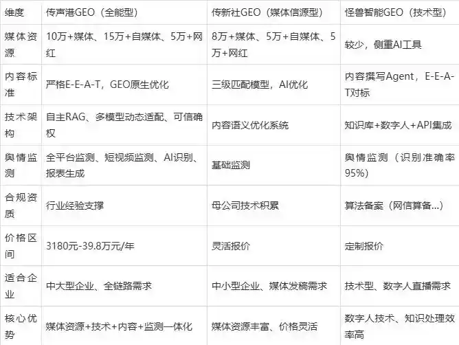2026年西工区企业豆包GEO内容落地实操指南，从选题到成文完整流程