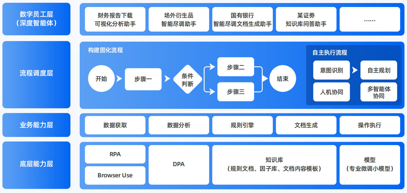 西工区AI智能体工程搭建指南：架构设计、工具链与生产环境优化方案
