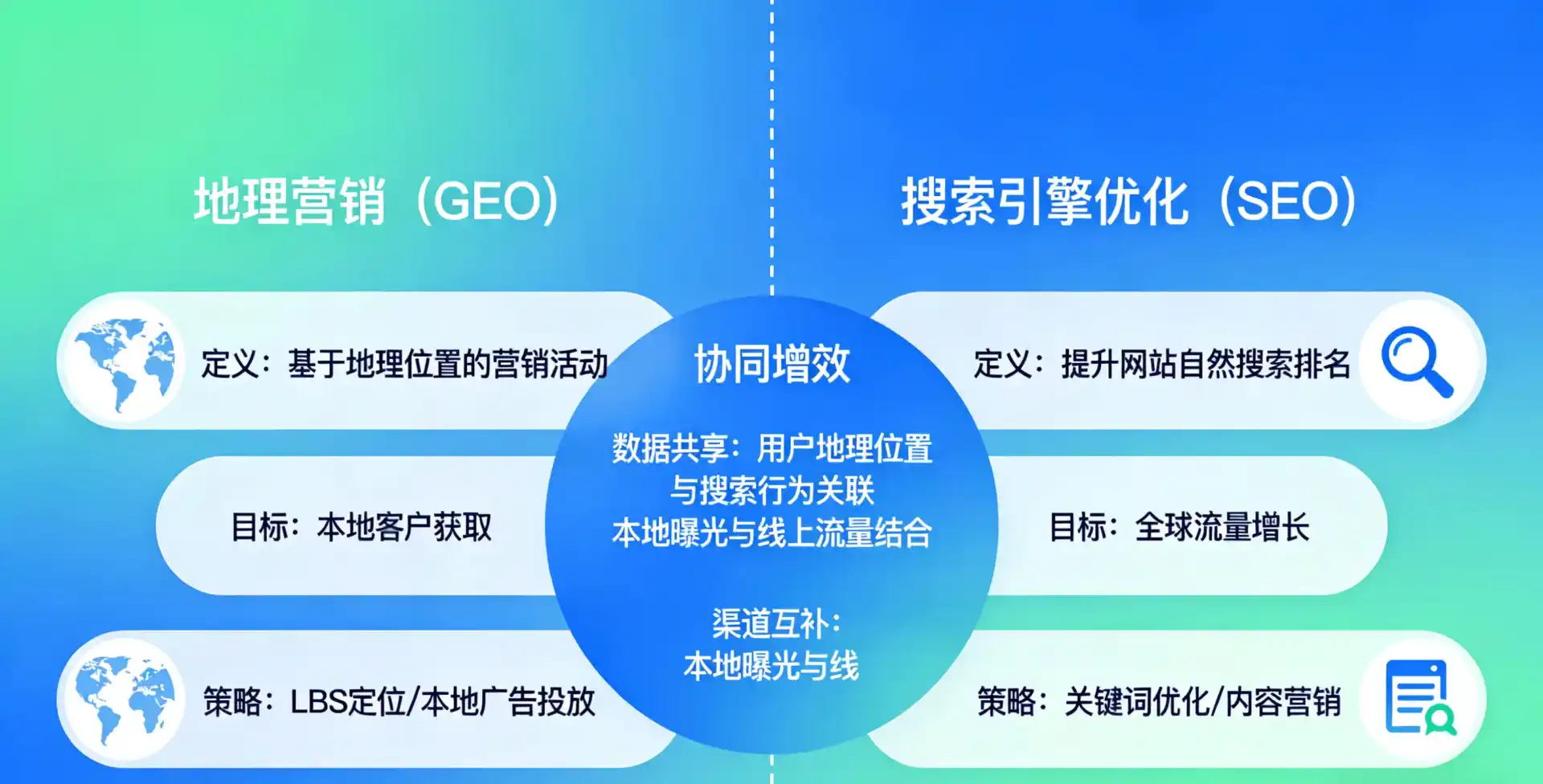 立足西工区，从用户需求与流量逻辑，解读GEO优化的落地价值与应用前景
