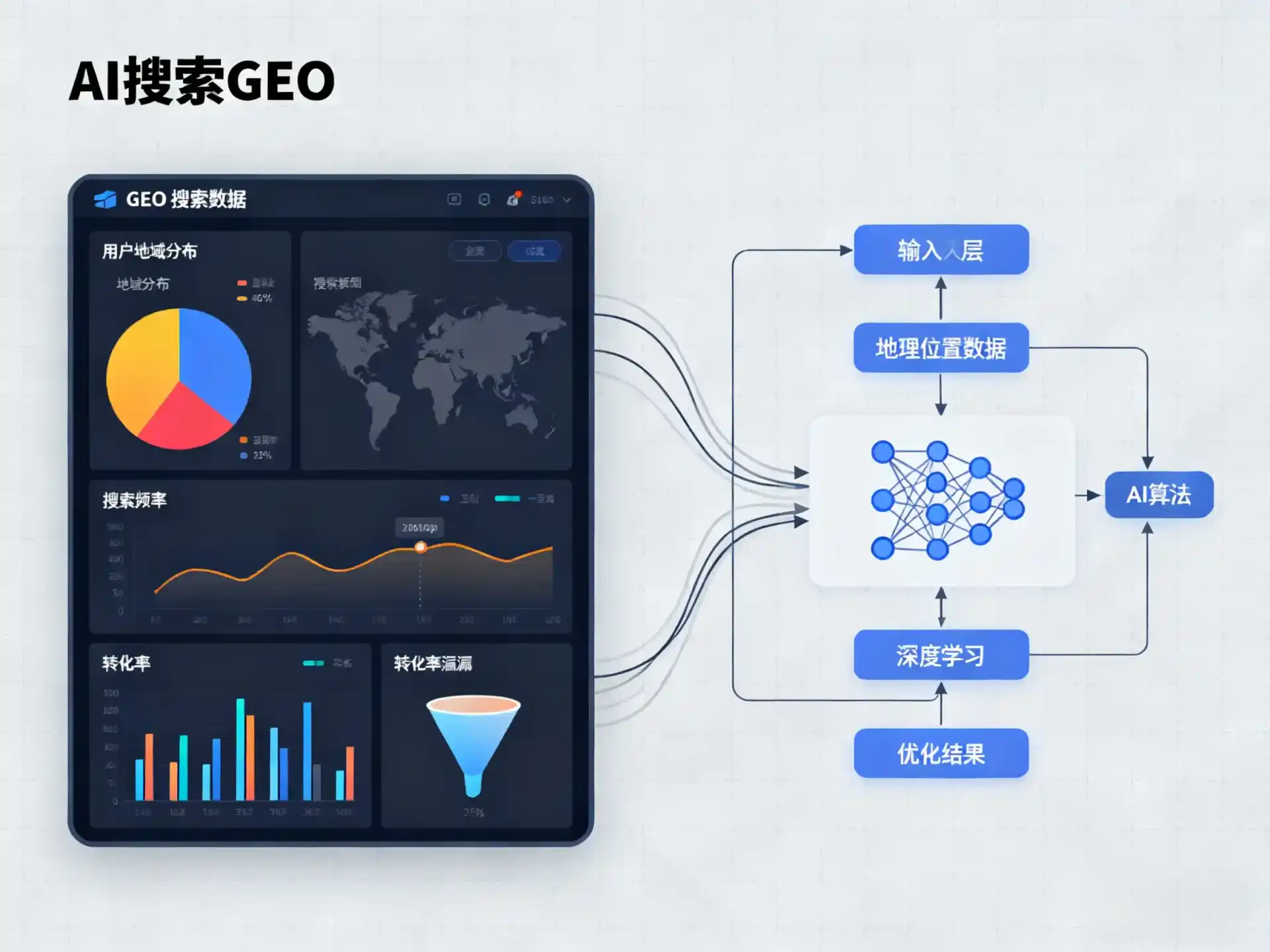 西工区GEO优化服务商该如何筛选？生成式引擎优化行业实践观察